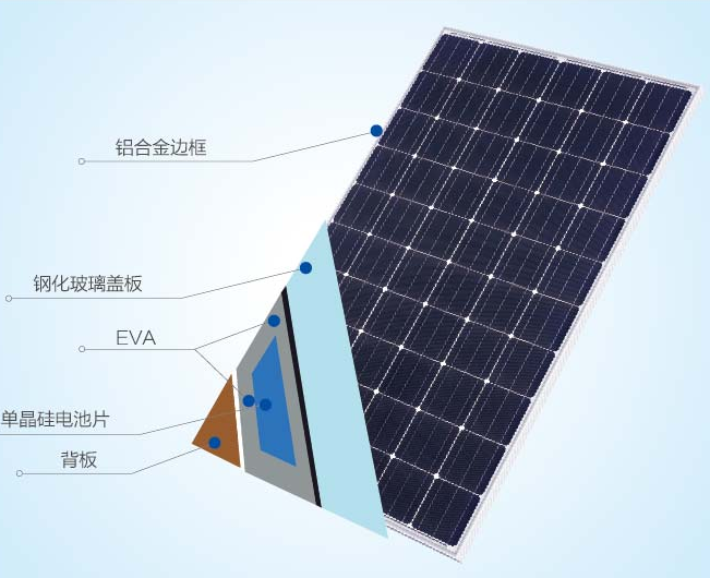 海爾 光伏發電